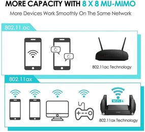 img 2 attached to High-Performance WiFi 6 Router - AX1800, MU-MIMO, 📶 OFDMA, Gigabit Ports, USB 3.0, WPS, IPv6, 4K Streaming