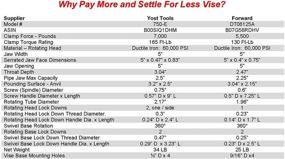img 2 attached to 🔧 Yost 750E Rotating Bench Vise: The Ultimate Versatile Tool for Precision and Flexibility