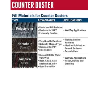 img 1 attached to 🧹 Weiler 71019 8-inch Counter Duster, Black Horsehair & Fiber Blend, Fine Dusting Brush