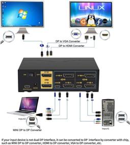 img 2 attached to 💻 CKLau Dual Monitor Displayport KVM Switch with Audio, USB Hub: Hotkey Switching, Ultra HD 4K@60Hz