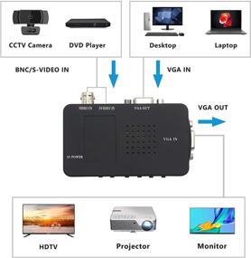 img 2 attached to Конвертер BNC в VGA для камер видеонаблюдения, ПК и телевизора | S-видео VGA в VGA адаптер | BNC вход на VGA выход | Конвертер для монитора ноутбука ПК для видеорегистратора DVD-плеера | Поддержка PAL и NTS