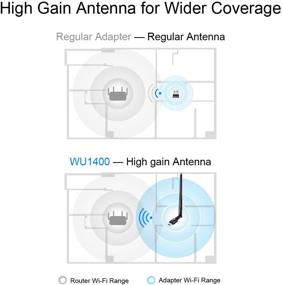 img 1 attached to 📶 Cudy AC 1300Mbps USB 3.0 Dual Band WiFi Adapter for PC: Lightning-Fast 5Ghz + 2.4Ghz Wireless Dongle, Windows / Mac / Linux Compatible