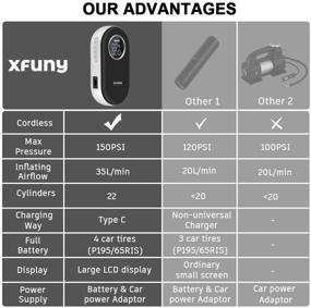 img 3 attached to 🔋 XFUNY 150PSI Перезаряжаемый безпроводной насос для накачивания шин - Портативный, надежный и универсальный для шин автомобиля, велосипеда, мотоцикла, баскетбольного мяча и многого другого!