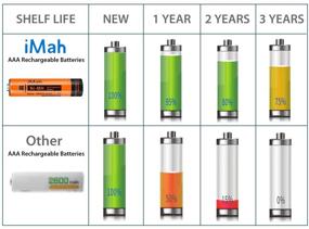 img 1 attached to 🔋 Long-lasting 12-Pack iMah AAA Rechargeable Batteries (1.2V 750mAh) Compatible with Panasonic Cordless Phone Batteries HHR-55AAABU, HHR-75AAA/B, KX-TGEA40B, KX-TGE433B, KX-TGE445B, KX-TG7875S