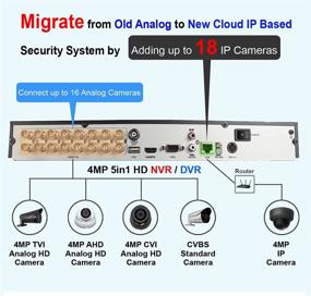 img 3 attached to 📷 101AV 16CH Surveillance HD-TVI/AHD DVR: Full-HD, HDMI/VGA/BNC Output, Cell Phone APPs for Home & Office @1080P/720P TVI, 1080P AHD, Standard Analog & IP Cam (2TB HDD)