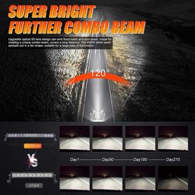 img 1 attached to 🚙 Auxbeam 32" LED Light Bar 180W: Off Road Driving Lights with 5D Lens and Wiring Harness for Car, Truck, Offroad Vehicle, ATV, UTV, Pickup