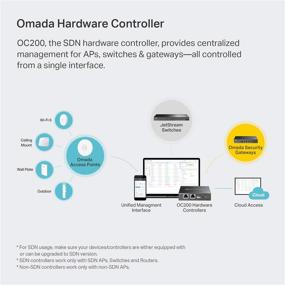 img 1 attached to 🔌 TP-Link Omada Hardware Controller: SDN Integrated, PoE Powered - Easy Network Management for Up to 100 Devices with Cloud Access & Omada App (OC200)