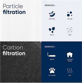 img 1 attached to 🔵 Blueair Blue Pure 211+ Replacement Filter: Particle & Activated Carbon, Fits 211+ & Max Air Purifier