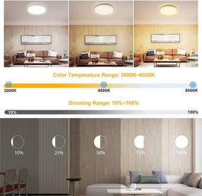 img 3 attached to 🔆 Versatile 24W LED Ceiling Light with Remote Control – Dimmable and Waterproof Flush Mount Fixture for Living Room, Bedroom, Kitchen, Bathroom, Hallway