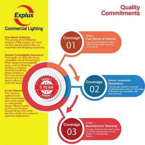 img 1 attached to 🔌 Explux Premium Full Glass Dimmable Industrial Electrical: High-Quality, Energy-Efficient Solution