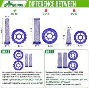 img 2 attached to 🔍 Aryavos 2 Pack HEPA Post-Motor Filters & 2 Pre-Motor Filters Replacement Parts for Dyson DC40, Animal, Multi Floor - High-quality & Value for Money