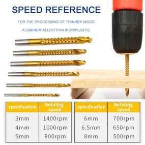 img 2 attached to Titanium Coated Twist Drill Bits