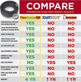 img 3 attached to 🔥 Heat Cable for Pipe Freeze Protection: 30 Feet with Built-in Thermostat, High-Temp Installation Tape, Heavy-Duty & Self-Regulating - 120 Volt