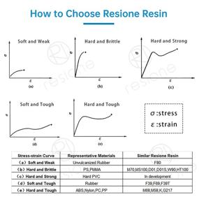 img 1 attached to 🌟 Revolutionary RESIONE: Enhancing Precision with Flexible UV Curing Photopolymer Printing