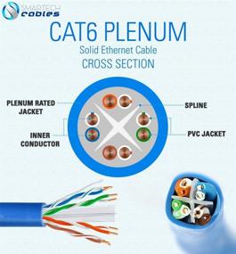 img 2 attached to Высокопропускная способность и стабильная производительность CAT6 Plenum (CMP) - 1000ft массовый кабель Ethernet, 550 МГц, 23AWG, UTP - качественно проверено, гарантированная производительность - синий.