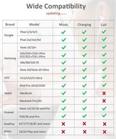 img 3 attached to 🔌 Высококачественный адаптер 2 в 1 USB C на 3.5 мм аудио с PD 60W кабелем для зарядки - Совместим с Samsung Galaxy S21/S20/S20FE/Note 20/Note 10, Google Pixel 5/4/3/2XL