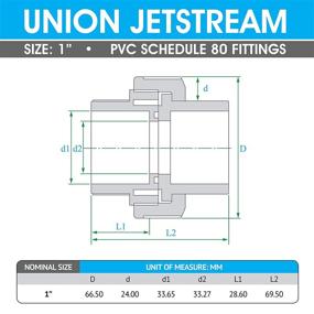 img 3 attached to 💦 Hydroseal Jetstream Fitting - Advanced Schedule for Hydraulics, Pneumatics & Plumbing