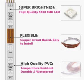 img 1 attached to IEKOV RGB LED Strip Light - Waterproof/Dimmable SMD5050 16.4ft/5m Rope Light with Remote for Home/Office/Building Decoration - Flexible, Multi Colors, Multi-Modes Function