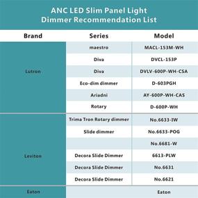 img 1 attached to ANC 4 Inch 120V IC Rated LED Recessed Low Profile Square Panel Light