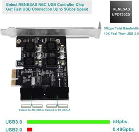 img 2 attached to 🔌 Enhance PC Connectivity with FebSmart FS-H2-Pro USB 3.0 Expansion Card - Windows Server, XP, Vista, 7, 8, 8.1, 10 Compatible