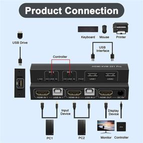 img 2 attached to High-Performance KVM HDMI USB Switch: Share Keyboard, Mouse, and Monitor between 2 Computers at 4K@30Hz Resolution with USB Cable and Switch Button Cable Included