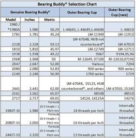 img 1 attached to Защитные колпачки Bearing Buddy® Chrome 2 441