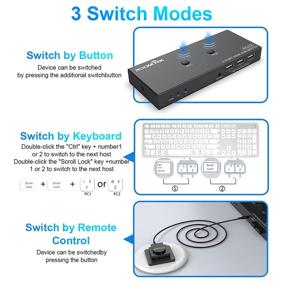 img 1 attached to 💻 4Kx2K HDMI USB КМП переключатель для 2 компьютеров, разделяющих 1 HD монитор, клавиатуру, мышь, контроль принтера - Подключение и использование, с 2 USB-кабелями - Питание от USB