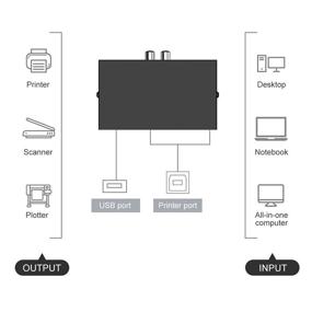 img 3 attached to 🖨️ Enhanced Selector Computer Printers Projector Keyboard: A Powerful All-in-One Solution