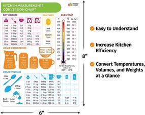 Metric Conversion Chart for Cooking