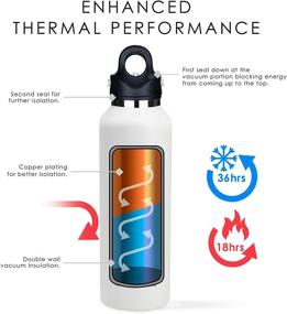 img 2 attached to Revomax V2: 20oz White Vacuum Insulated Double-Walled Water Bottle - Twist-Free, No-Screw Insulated Flask for Hot or Cold Beverages