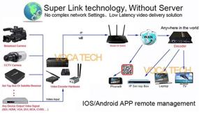 img 1 attached to 🎥 H.265 HEVC H.264 4K Ultra HD Video Audio Decoder with HDMI+CVBS AV Output for Advertisement Display and IP Camera Decoding