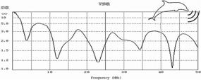 img 1 attached to 📡 Оптимизированная портативная длинная линейная антенна Usmile LW1650 для улучшенной производительности приемника RTL SDR и доступа к различным коротковолновым радиостанциям.