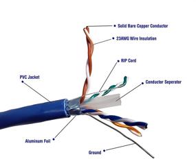 img 3 attached to High-Speed Data Transfer: MICRO CONNECTORS 500ft Solid Shielded (STP) CAT6 Bulk Ethernet Cable - Blue (TR4-560SHBL-500)