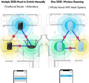 img 2 attached to WAVLINK Настенный монтированный прибор с технологией Touchlink для обеспечения покрытия