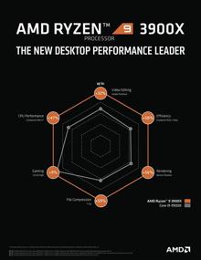 img 1 attached to 💪 Разблокированный настольный процессор: AMD Ryzen Threadripper 3990X с 64 ядрами и 128 потоками