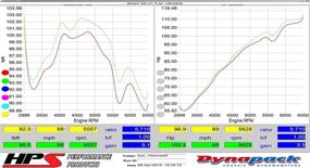 img 3 attached to HPS Performance 827 568P Polish Shortram