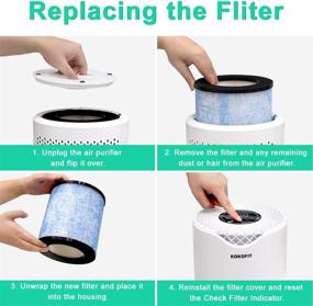 img 1 attached to 🌬️ Kokofit Air Purifier Replacement Filter: True HEPA & Activated Carbon Filters for Allergies, Pets, Smoke, Dust - Large Room