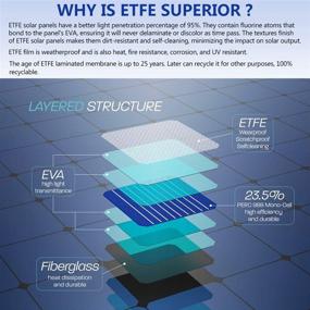 img 2 attached to 🌞 ЛЕНСУН 50W 12V Черная гибкая солнечная панель ETFE с высокой эффективностью PERC 9BB монокристаллических солнечных ячеек для кемпинга, домов на колесах, лодок, кемпинга и палаток.