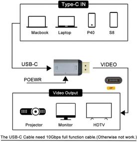 img 3 attached to Женский адаптер Displayport ChenYang Type C