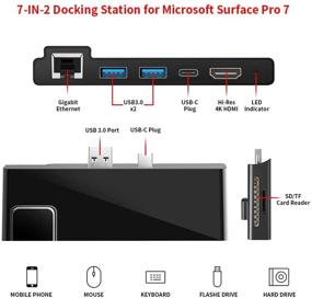 img 3 attached to Surface Pro 7 Docking Station Hub Adapter with 4K HDMI, Gigabit Ethernet LAN, USB C PD Charging, 2 USB 3.0 Ports (5 Gb), SD/TF Card Reader Combo - MS Surface Pro 7 Dock Station