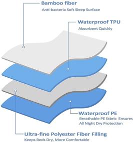 img 2 attached to CAROMIO Защитный чехол для матраса - водонепроницаемый и дышащий