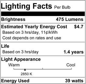 img 1 attached to 💡 Enhance Your Lighting with SYLVANIA Capsylite Dimmable Reflector Replacement