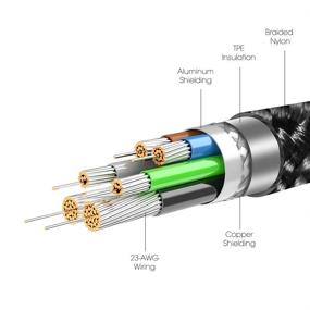 img 2 attached to Кабель быстрой зарядки Noot Products USB Type C to A длиной 6 футов - совместим с Samsung Galaxy Fold Z 3, Z Flip 3, 🔌 S21 (Ultra, Plus), S20 FE, A12, A32, Note 20, S10, A21, A71, A51, A52, S20 (Ultra, Plus), A11, A42, A02s - оплетенный зарядный кабель