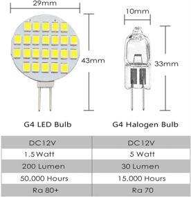 img 1 attached to GRV 24 2835 Bright Cabinet Dimmable