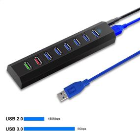img 3 attached to RAOYI 8-Port USB Hub 3.0 Powered, 6 Port USB 3.0 Data Hub with 12V Power Adapter, 3.3ft USB Cable for MacBook, Mouse, Laptop, PC, USB Flash Drives, HDD Hard Drive (Black)