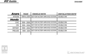 img 2 attached to SCOSCHE Install Centric ICHA4BN Double DIN Installation Solution - Compatible with Honda/Acura 1999-2006 - For Easy Aftermarket Stereo Installation