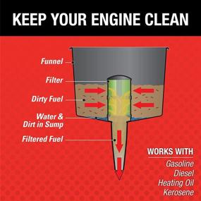 img 2 attached to 🔧 Optimized Fuel Filter: Mr. Funnel AF3CB