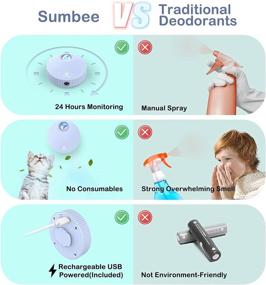 img 1 attached to 🐾 Sumbee Pet Litter Deodorizer: Advanced Odor Eliminator for Small Pets, Fragrance-Free and Dust-Free Deodorizer for Small Animal Toilets or Homes, Rechargeable Smell Eliminator