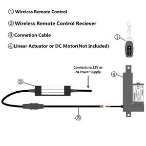 img 2 attached to 📶 Wireless Remote Motor Control Kit: ECO LLC Linear Actuator Controller DC8-30V – 5A Switch for Efficient Movement
