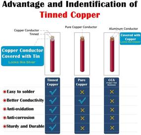 img 3 attached to ⚡️ iGreely 8 AWG 8-ми-дюймовый Тиннед медный аккумуляторный кабель - идеальный кабель инвертора питания для солнечной панели, автомобиля, мотоцикла, дома на колесах и морского транспорта - (1 черный и 1 красный) 2 фута/60 см.